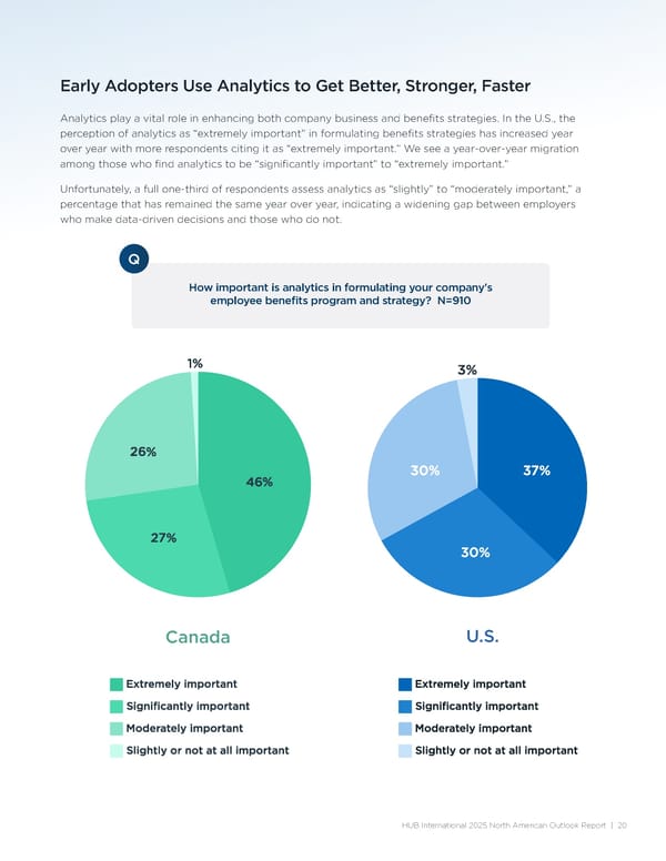 Outlook 2025: North American Report - Page 20
