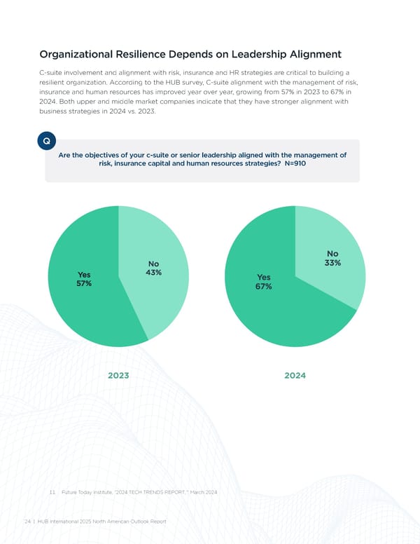 Outlook 2025: North American Report - Page 24