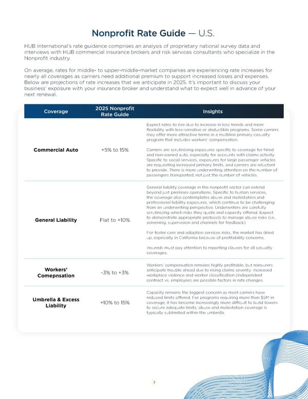 Building Nonprofit Resilience: 2025 Market Guide - Page 7