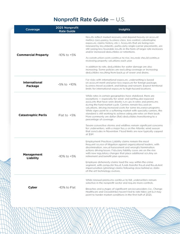 Building Nonprofit Resilience: 2025 Market Guide - Page 8