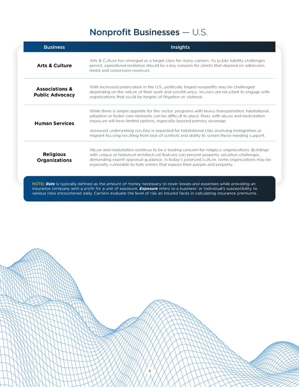 Building Nonprofit Resilience: 2025 Market Guide - Page 9