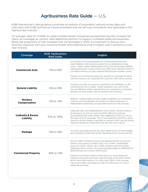 Navigating Agribusiness Challenges in 2025 - Page 8