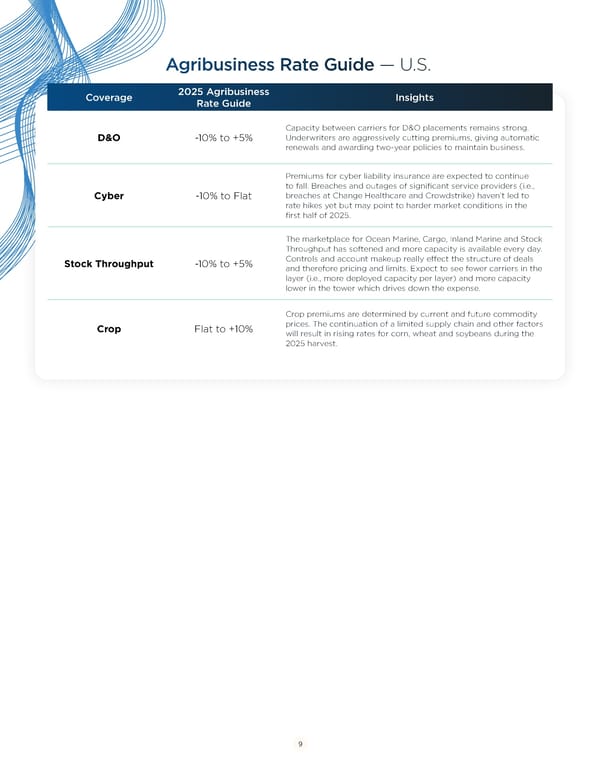 Navigating Agribusiness Challenges in 2025 - Page 9