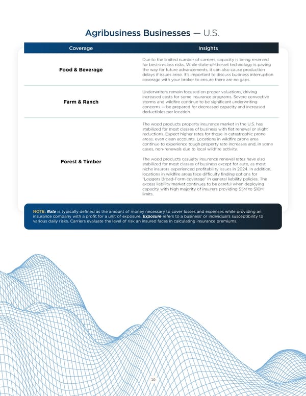 Navigating Agribusiness Challenges in 2025 - Page 10