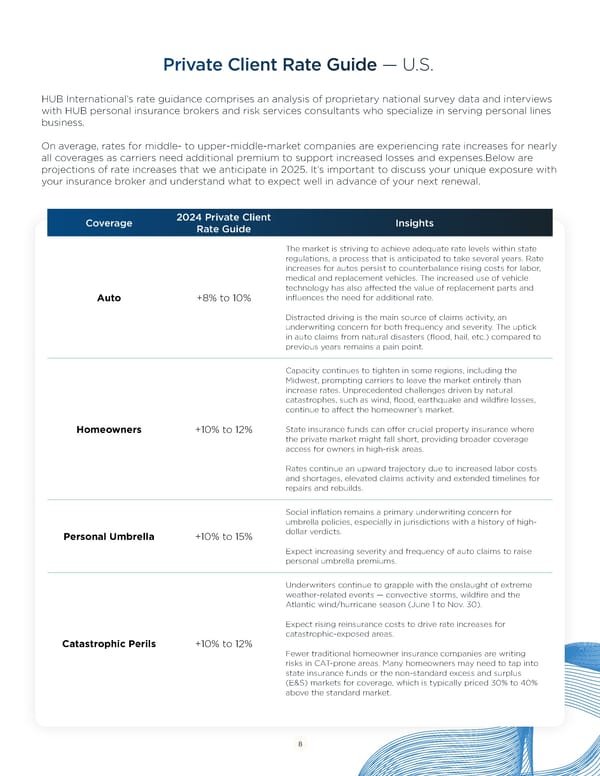 Navigating Risk in 2025: Protecting High-Value Assets and Estates - Page 8
