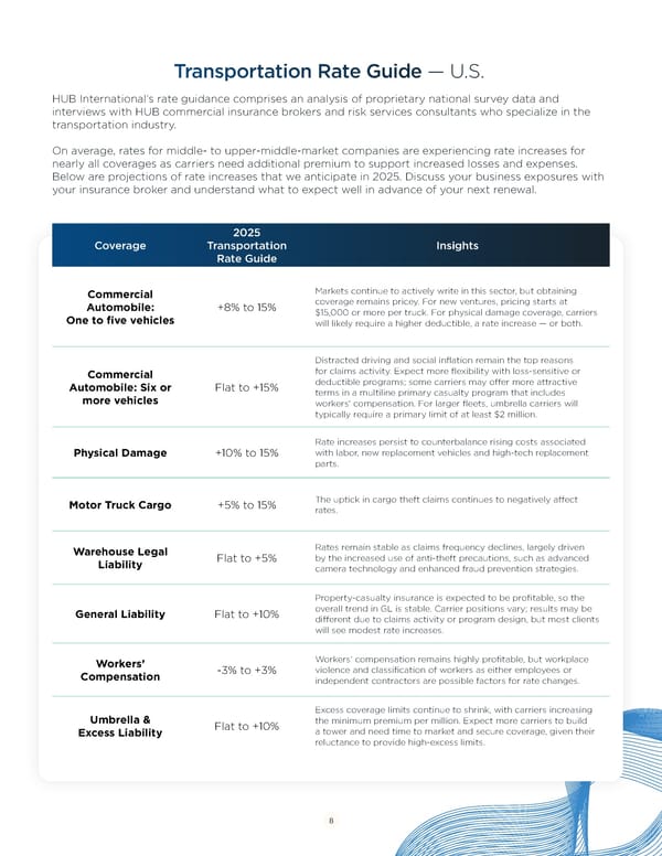 Steering the Future of Transportation in 2025 - Page 8