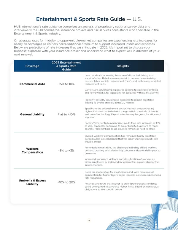Entertainment & Sports Risk Management Guide 2025 - Page 8