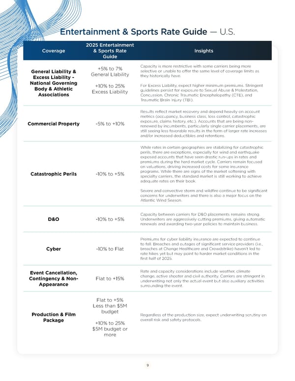 Entertainment & Sports Risk Management Guide 2025 - Page 9