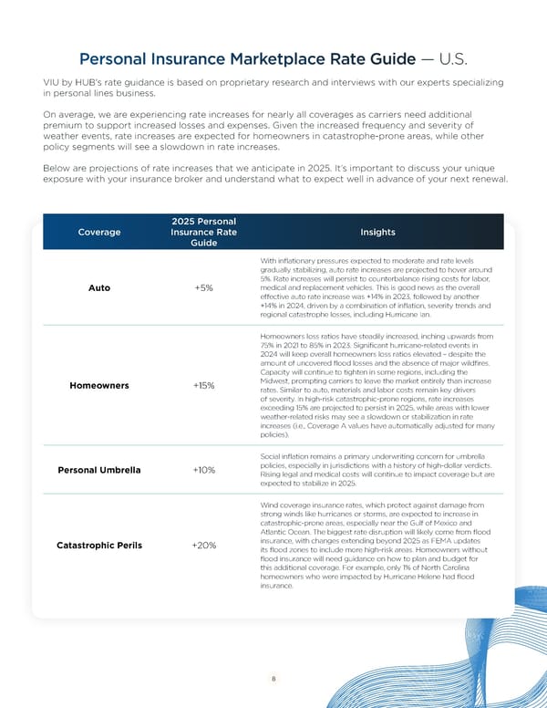 Personal Insurance Trends & Partnership Strategies for 2025 - Page 8