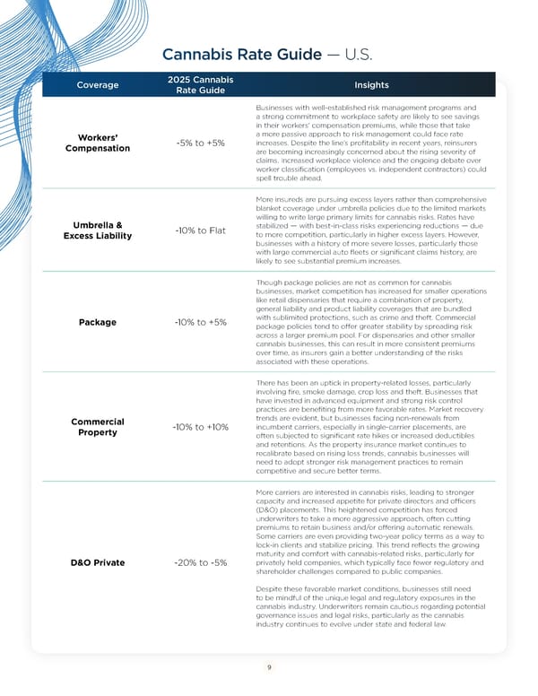Cannabis Industry Risk & Resilience: Strategies for 2025 - Page 9