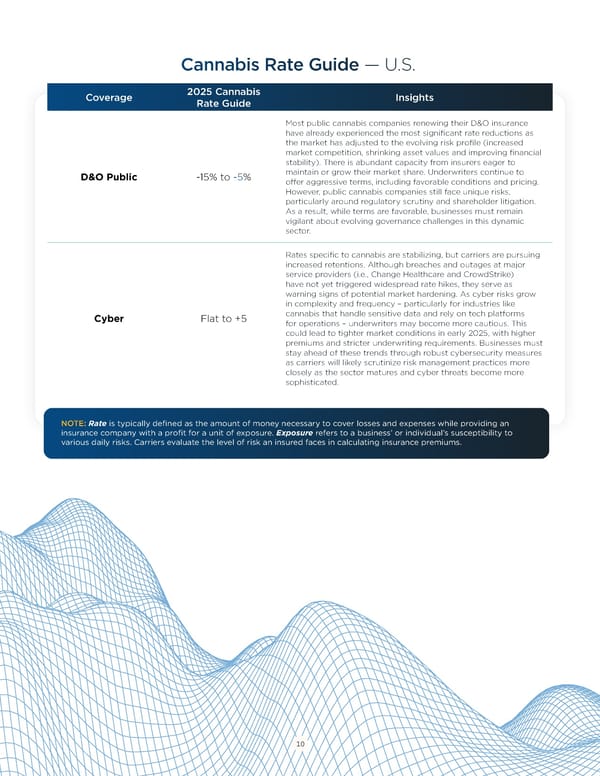 Cannabis Industry Risk & Resilience: Strategies for 2025 - Page 10