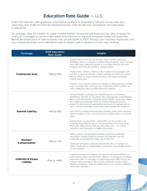 Navigating Risk Management in Education: Strategies for 2025 - Page 8
