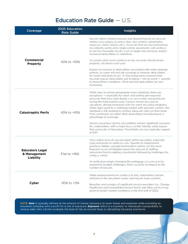 Navigating Risk Management in Education: Strategies for 2025 - Page 9
