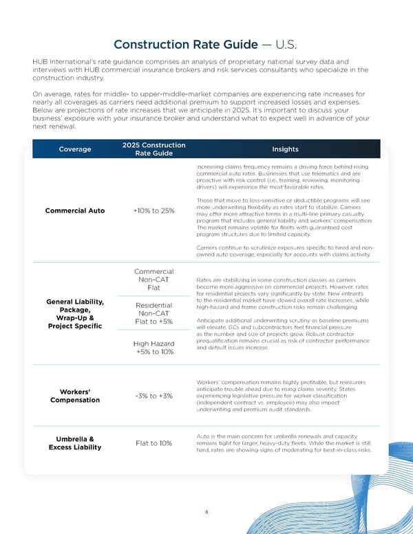 Navigating Construction Risks and Opportunities in 2025 - Page 8
