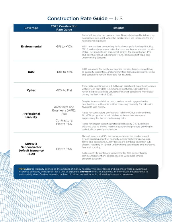 Navigating Construction Risks and Opportunities in 2025 - Page 10